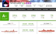 Earnings as per Social Blade (Image via Social Blade)